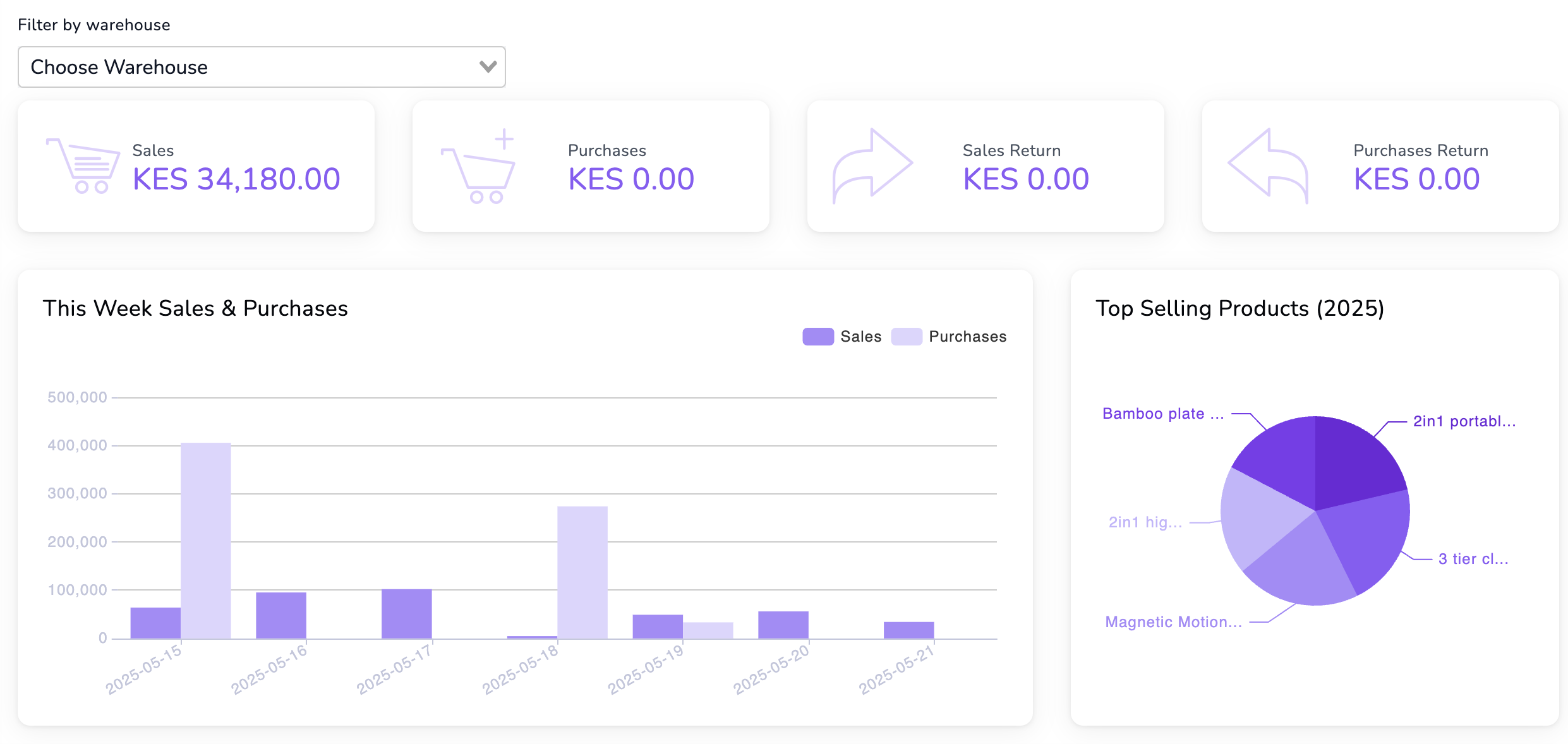 EliteTeQ POS System Kenya - Best POS system with M-Pesa integration, real-time inventory management, accounting features, barcode scanning, and offline functionality for retail shops, supermarkets, restaurants, bookshops, pharmacies, salons, and small businesses in Kenya